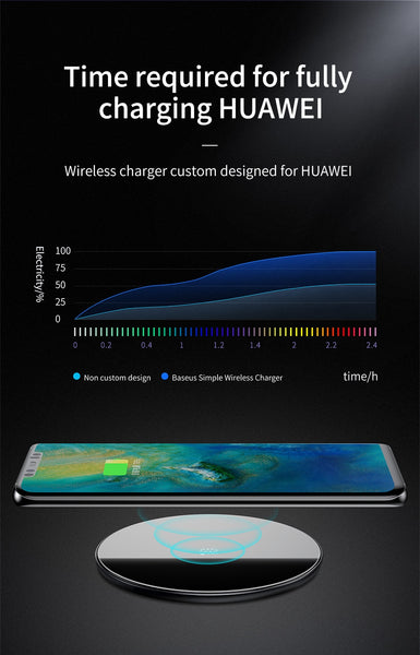 Baseus Special Design 10W Qi Wireless Charger